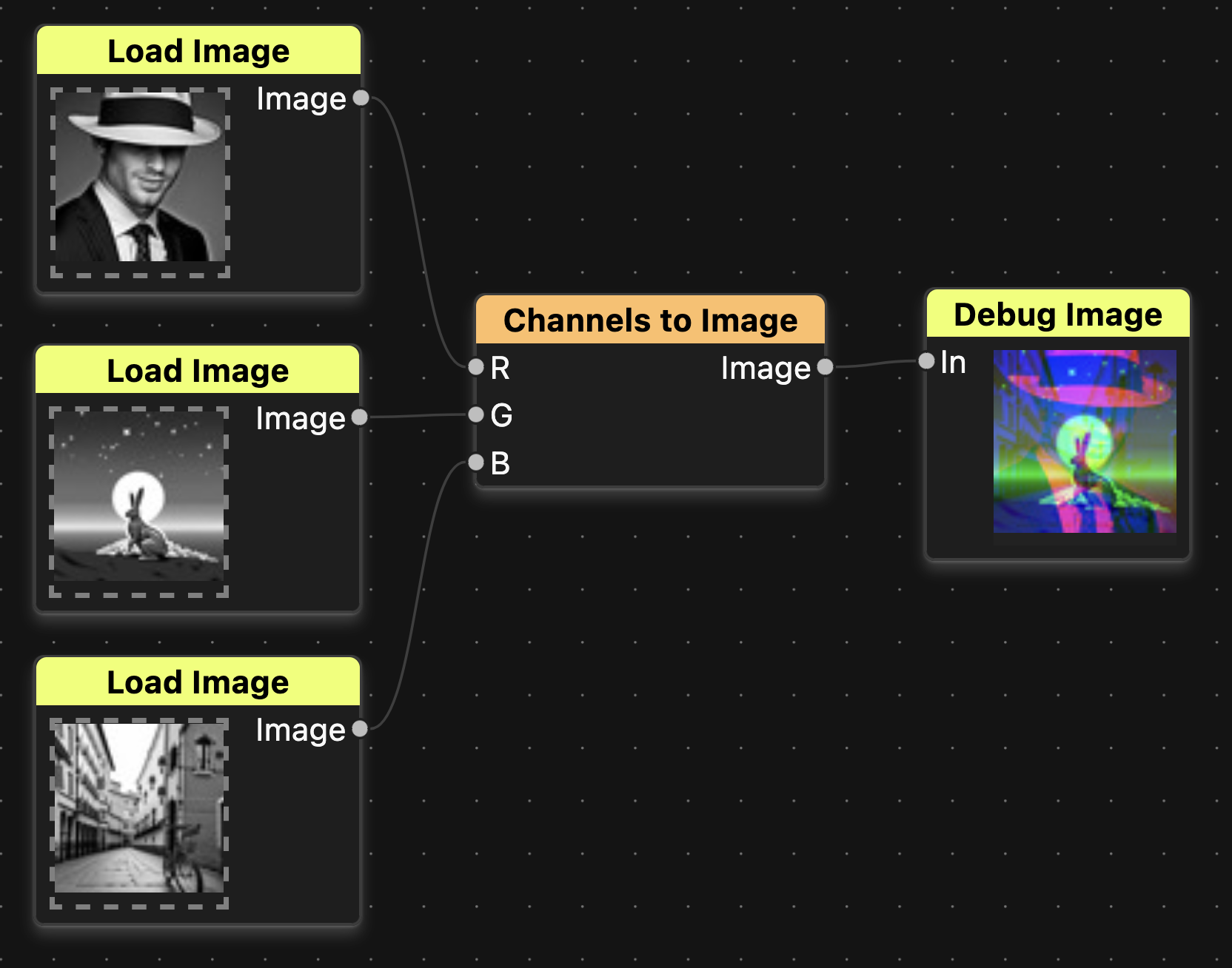Example of the channels to image node in use