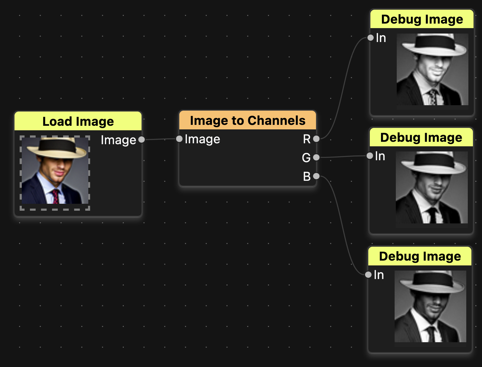 Example of the image to channel node in use