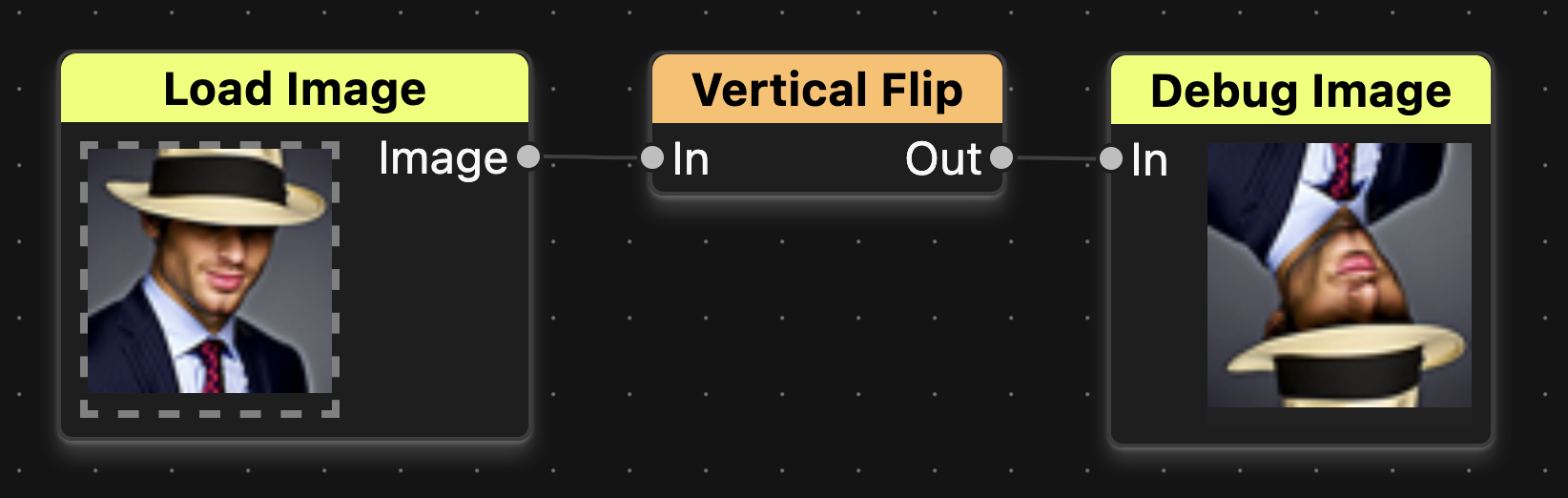 An image showing the results of a vertical flip